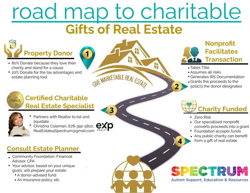 Roadmap To Real Estate Giving