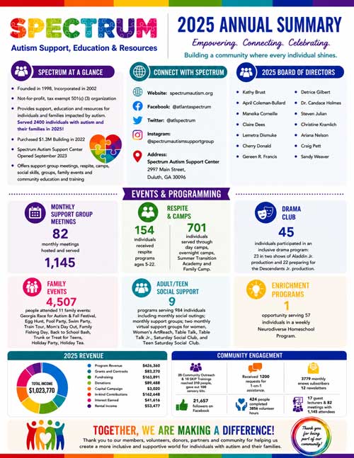 Spectrum Autism Annual Report - 2025